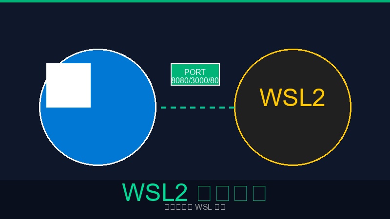 WSL2 局域网端口转发完整指南：让局域网设备访问 WSL 服务-XP流技术资源网